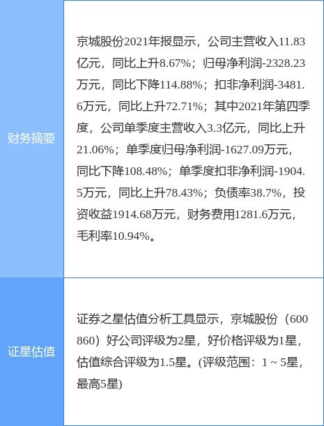 兩連板京城股份 不涉足氫能源電池主營(yíng)賽道，準(zhǔn)確界定技術(shù)咨詢(xún)及技術(shù)服務(wù)邊界